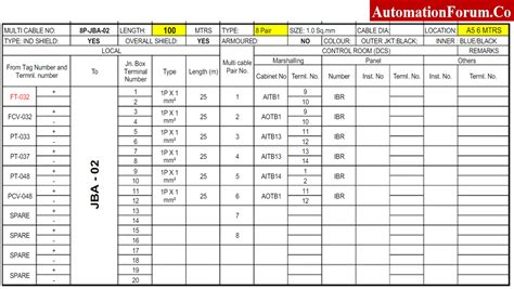 junction box schedule format|what is a junction box.